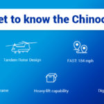 Get to know the Chinook v2